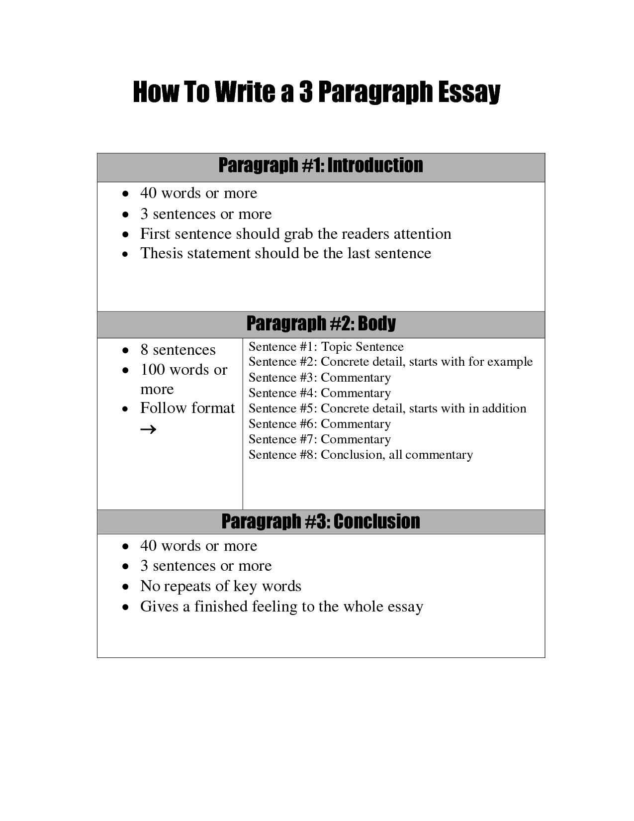 outline for three paragraph essay